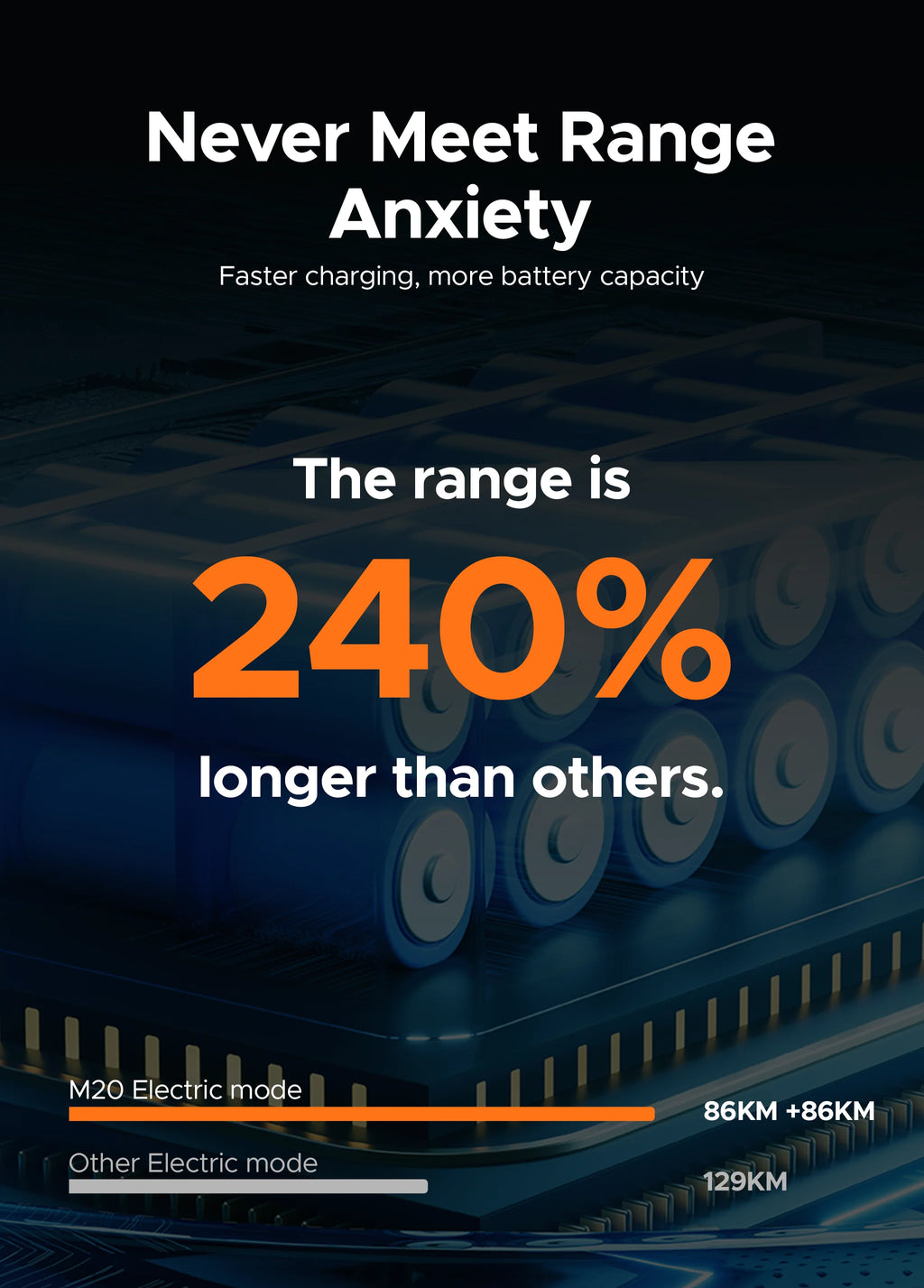 Eu Stock Engwe M20 Electric Dirt Bike Adult 750w 20in City E-bikes 48v 13ah Barrtery Bicycle